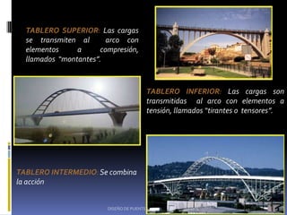 TABLERO SUPERIOR: Las cargas
  se transmiten al      arco con
  elementos     a     compresión,
  llamados “montantes”.



                                        TABLERO INFERIOR: Las cargas son
                                        transmitidas al arco con elementos a
                                        tensión, llamados “tirantes o tensores”.




TABLERO INTERMEDIO: Se combina
la acción


                        DISEÑO DE PUENTES           10"B"
 