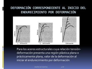 DEFORMACIÓN CORRESPONDIENTE AL INICIO DEL
     ENDURECIMIENTO POR DEFORMACIÓN




   Para los aceros estructurales cuya relación tensión-
   deformación presenta una región plástica plana o
   prácticamente plana, valor de la deformación al
   iniciar el endurecimiento por deformación

                 DISEÑO DE PUENTES    10"B"
 