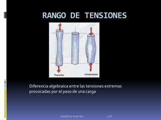 RANGO DE TENSIONES




Diferencia algebraica entre las tensiones extremas
provocadas por el paso de una carga




                DISEÑO DE PUENTES        10"B"
 