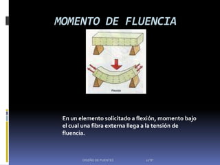 MOMENTO DE FLUENCIA




 En un elemento solicitado a flexión, momento bajo
 el cual una fibra externa llega a la tensión de
 fluencia.



        DISEÑO DE PUENTES      10"B"
 