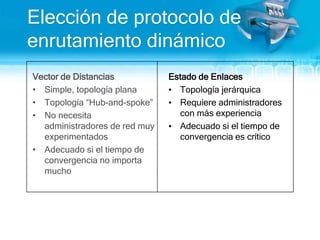 Elección de protocolo de enrutamiento dinámicoVector de DistanciasSimple, topología planaTopología “Hub-and-spoke”No necesita administradores de red muy experimentadosAdecuado si el tiempo de convergencia no importa muchoEstado de EnlacesTopología jerárquica