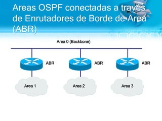 Métrica OSPFUsa un valor (adimensional) llamadoCosto. El administrador de la red asigna un Costo OSPF a cadainterfaz de enrutador en el camino a una red. Mientrasmásbajoes el Costomás probable esqueesainterfaz se elijaparareenviar el tráfico. En ocasiones hay costospordefecto. En un enrutador Cisco, Costo=100,000,000/ancho de banda de la interfaz (unainterfazethernet de 100-Mbps tieneCosto=1)