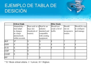 EJEMPLO DE TABLA DE DESICIÓN