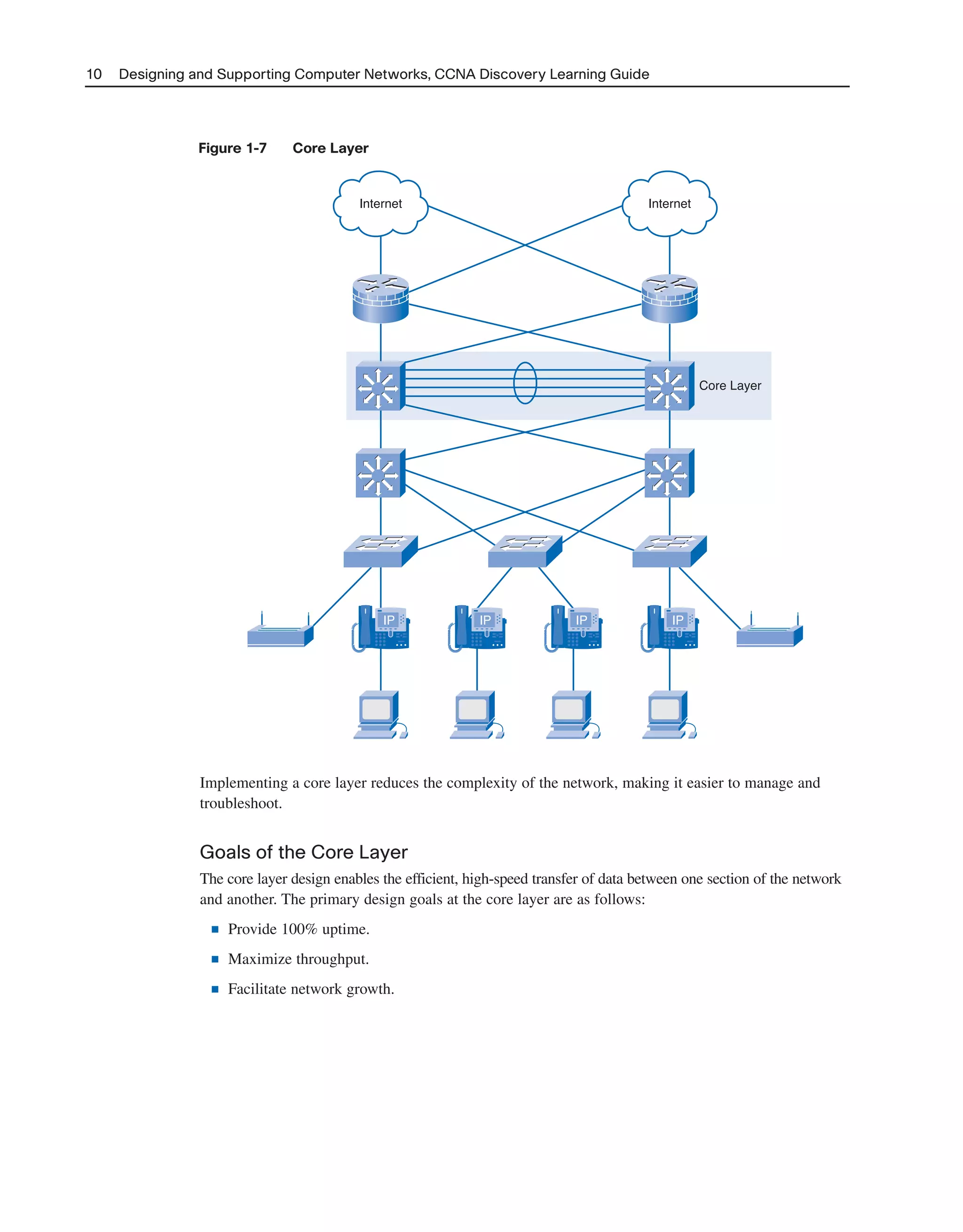 Figure 1-7 Core Layer
10 Designing and Supporting Computer Networks, CCNA Discovery Learning Guide
IP IP IP IP
Core Layer
InternetInternet
Implementing a core layer reduces the complexity of the network, making it easier to manage and
troubleshoot.
Goals of the Core Layer
The core layer design enables the efficient, high-speed transfer of data between one section of the network
and another. The primary design goals at the core layer are as follows:
■ Provide 100% uptime.
■ Maximize throughput.
■ Facilitate network growth.
2125_ch01.qxd 4/3/08 6:23 PM Page 10
 