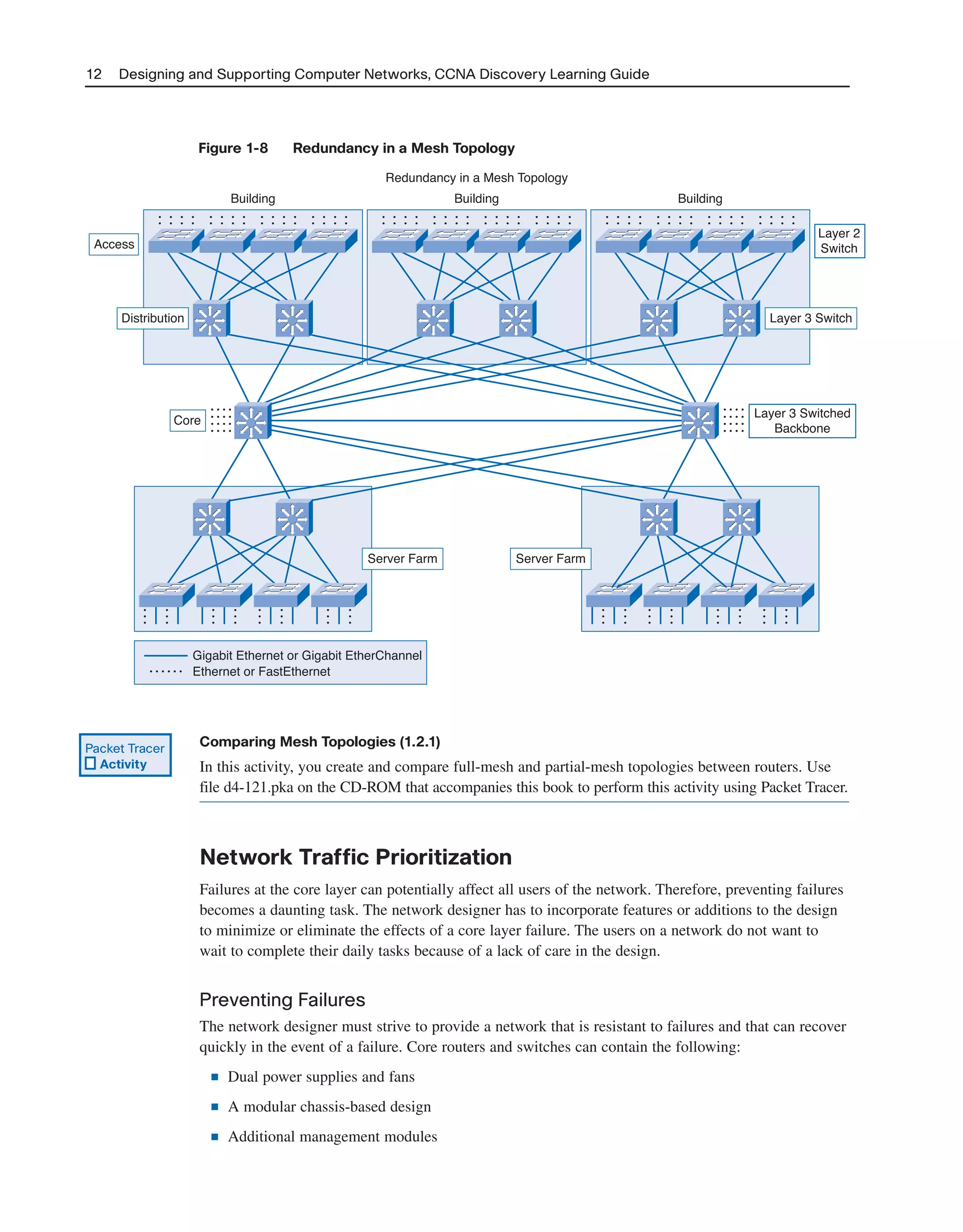 Figure 1-8 Redundancy in a Mesh Topology
12 Designing and Supporting Computer Networks, CCNA Discovery Learning Guide
•
•
•
•
•
•
•
•
•
•
•
•
•
•
•
•
•
•
•
•
•
•
•
•
•
•
•
•
•
•
•
•
•
•
•
•
•
•
•
•
•
•
•
•
•
•
•
•
•
•
•
•
•
•
•
•
•
•
•
•
•
•
•
•
•
•
•
•
•
•
•
•
•
•
•
•
•
•
•
•
•
•
•
•
•
•
•
•
•
•
•
•
•
•
•
•
Building Building
Redundancy in a Mesh Topology
Building
•
•
•
•
•
•
• • • •
• • • •
• • • •
• • • •
• • • •
• • • •
• • • •
• • • •
•
•
•
•
•
•
•
•
•
•
•
•
•
•
•
•
•
•
•
•
•
•
•
•
•
•
•
•
•
•
•
•
•
•
•
•
•
•
•
•
•
•
Gigabit Ethernet or Gigabit EtherChannel
Ethernet or FastEthernet• • • • • •
Access
Server Farm Server Farm
Layer 3 Switched
Backbone
Layer 3 Switch
Layer 2
Switch
Distribution
Core
Comparing Mesh Topologies (1.2.1)
In this activity, you create and compare full-mesh and partial-mesh topologies between routers. Use
file d4-121.pka on the CD-ROM that accompanies this book to perform this activity using Packet Tracer.
Network Traffic Prioritization
Failures at the core layer can potentially affect all users of the network. Therefore, preventing failures
becomes a daunting task. The network designer has to incorporate features or additions to the design
to minimize or eliminate the effects of a core layer failure. The users on a network do not want to
wait to complete their daily tasks because of a lack of care in the design.
Preventing Failures
The network designer must strive to provide a network that is resistant to failures and that can recover
quickly in the event of a failure. Core routers and switches can contain the following:
■ Dual power supplies and fans
■ A modular chassis-based design
■ Additional management modules
Packet Tracer
Activity
2125_ch01.qxd 4/3/08 6:23 PM Page 12
 