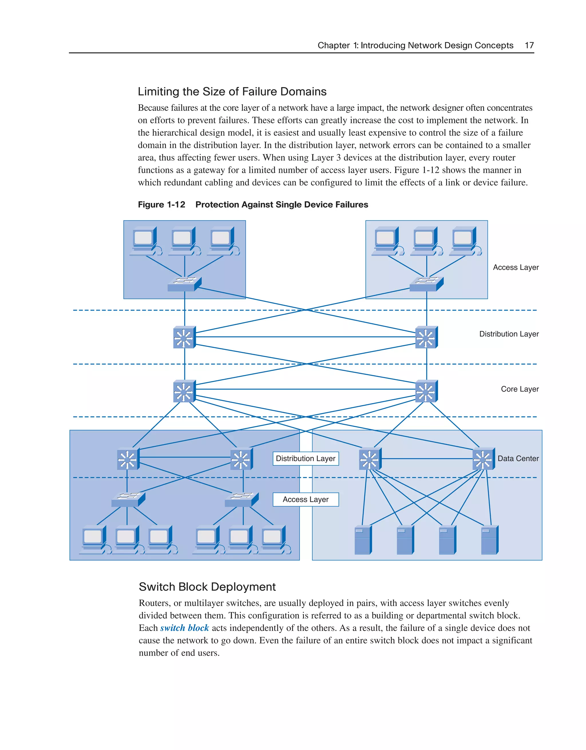 Limiting the Size of Failure Domains
Because failures at the core layer of a network have a large impact, the network designer often concentrates
on efforts to prevent failures. These efforts can greatly increase the cost to implement the network. In
the hierarchical design model, it is easiest and usually least expensive to control the size of a failure
domain in the distribution layer. In the distribution layer, network errors can be contained to a smaller
area, thus affecting fewer users. When using Layer 3 devices at the distribution layer, every router
functions as a gateway for a limited number of access layer users. Figure 1-12 shows the manner in
which redundant cabling and devices can be configured to limit the effects of a link or device failure.
Figure 1-12 Protection Against Single Device Failures
Chapter 1: Introducing Network Design Concepts 17
Distribution Layer
Distribution Layer
Access Layer
Core Layer
Data Center
Access Layer
Switch Block Deployment
Routers, or multilayer switches, are usually deployed in pairs, with access layer switches evenly
divided between them. This configuration is referred to as a building or departmental switch block.
Each switch block acts independently of the others. As a result, the failure of a single device does not
cause the network to go down. Even the failure of an entire switch block does not impact a significant
number of end users.
2125_ch01.qxd 4/3/08 6:23 PM Page 17
 