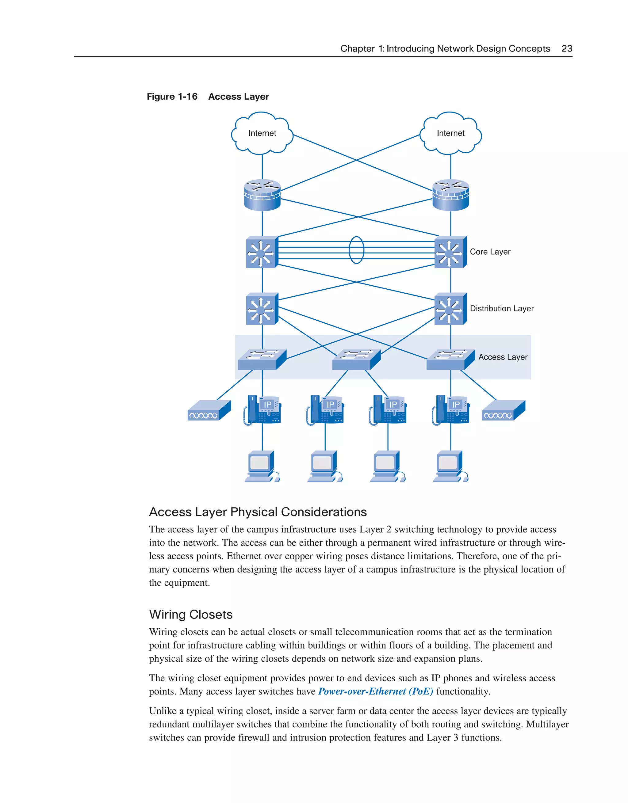 Chapter 1: Introducing Network Design Concepts 23
Figure 1-16 Access Layer
Distribution Layer
IP IP IP IP
Core Layer
InternetInternet
Access Layer
Access Layer Physical Considerations
The access layer of the campus infrastructure uses Layer 2 switching technology to provide access
into the network. The access can be either through a permanent wired infrastructure or through wire-
less access points. Ethernet over copper wiring poses distance limitations. Therefore, one of the pri-
mary concerns when designing the access layer of a campus infrastructure is the physical location of
the equipment.
Wiring Closets
Wiring closets can be actual closets or small telecommunication rooms that act as the termination
point for infrastructure cabling within buildings or within floors of a building. The placement and
physical size of the wiring closets depends on network size and expansion plans.
The wiring closet equipment provides power to end devices such as IP phones and wireless access
points. Many access layer switches have Power-over-Ethernet (PoE) functionality.
Unlike a typical wiring closet, inside a server farm or data center the access layer devices are typically
redundant multilayer switches that combine the functionality of both routing and switching. Multilayer
switches can provide firewall and intrusion protection features and Layer 3 functions.
2125_ch01.qxd 4/3/08 6:23 PM Page 23
 