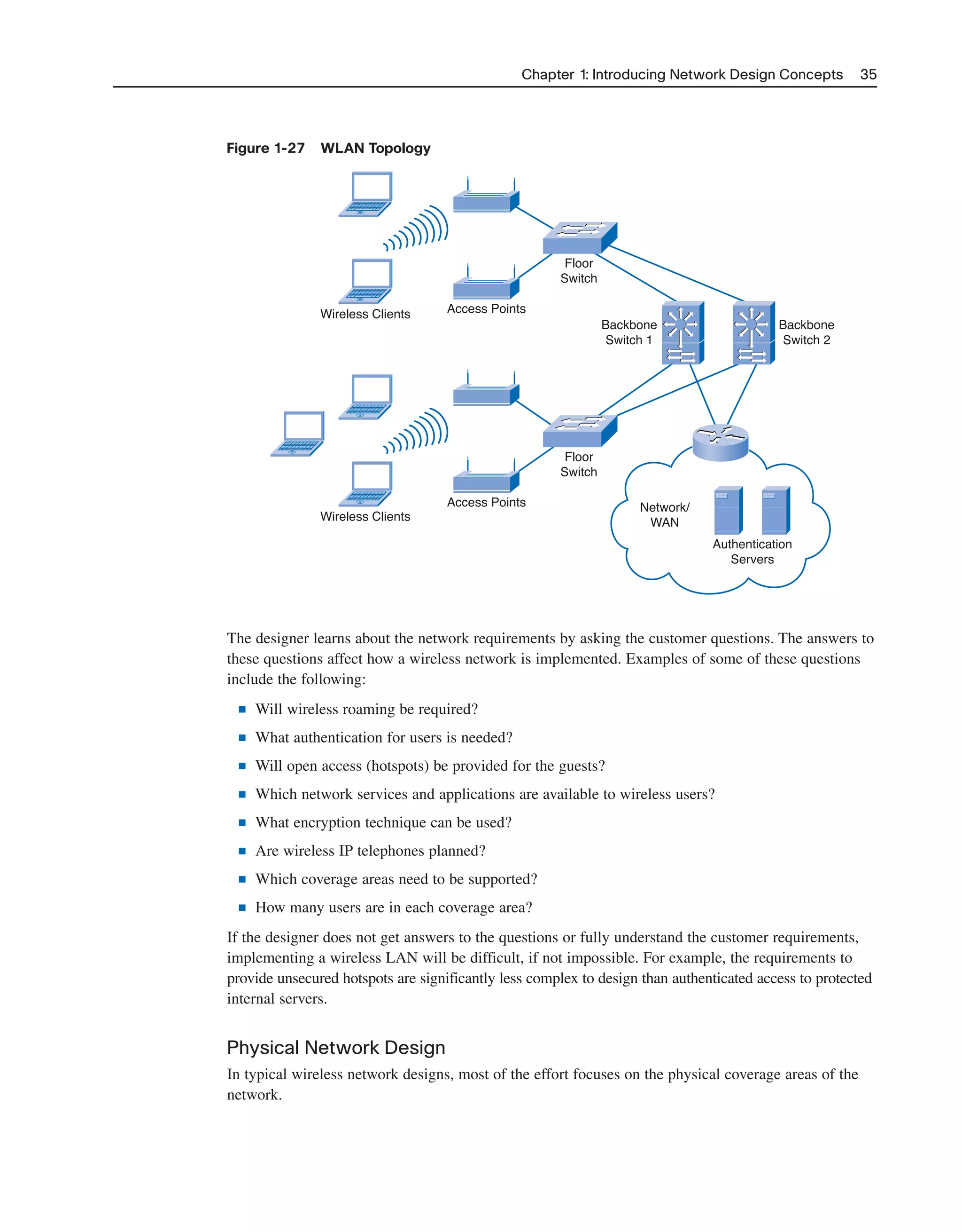 Chapter 1: Introducing Network Design Concepts 35
Figure 1-27 WLAN Topology
Access Points
Access Points
Wireless Clients
Wireless Clients
Floor
Switch
Floor
Switch
Network/
WAN
Authentication
Servers
Backbone
Switch 1
Backbone
Switch 2
The designer learns about the network requirements by asking the customer questions. The answers to
these questions affect how a wireless network is implemented. Examples of some of these questions
include the following:
■ Will wireless roaming be required?
■ What authentication for users is needed?
■ Will open access (hotspots) be provided for the guests?
■ Which network services and applications are available to wireless users?
■ What encryption technique can be used?
■ Are wireless IP telephones planned?
■ Which coverage areas need to be supported?
■ How many users are in each coverage area?
If the designer does not get answers to the questions or fully understand the customer requirements,
implementing a wireless LAN will be difficult, if not impossible. For example, the requirements to
provide unsecured hotspots are significantly less complex to design than authenticated access to protected
internal servers.
Physical Network Design
In typical wireless network designs, most of the effort focuses on the physical coverage areas of the
network.
2125_ch01.qxd 4/3/08 6:23 PM Page 35
 