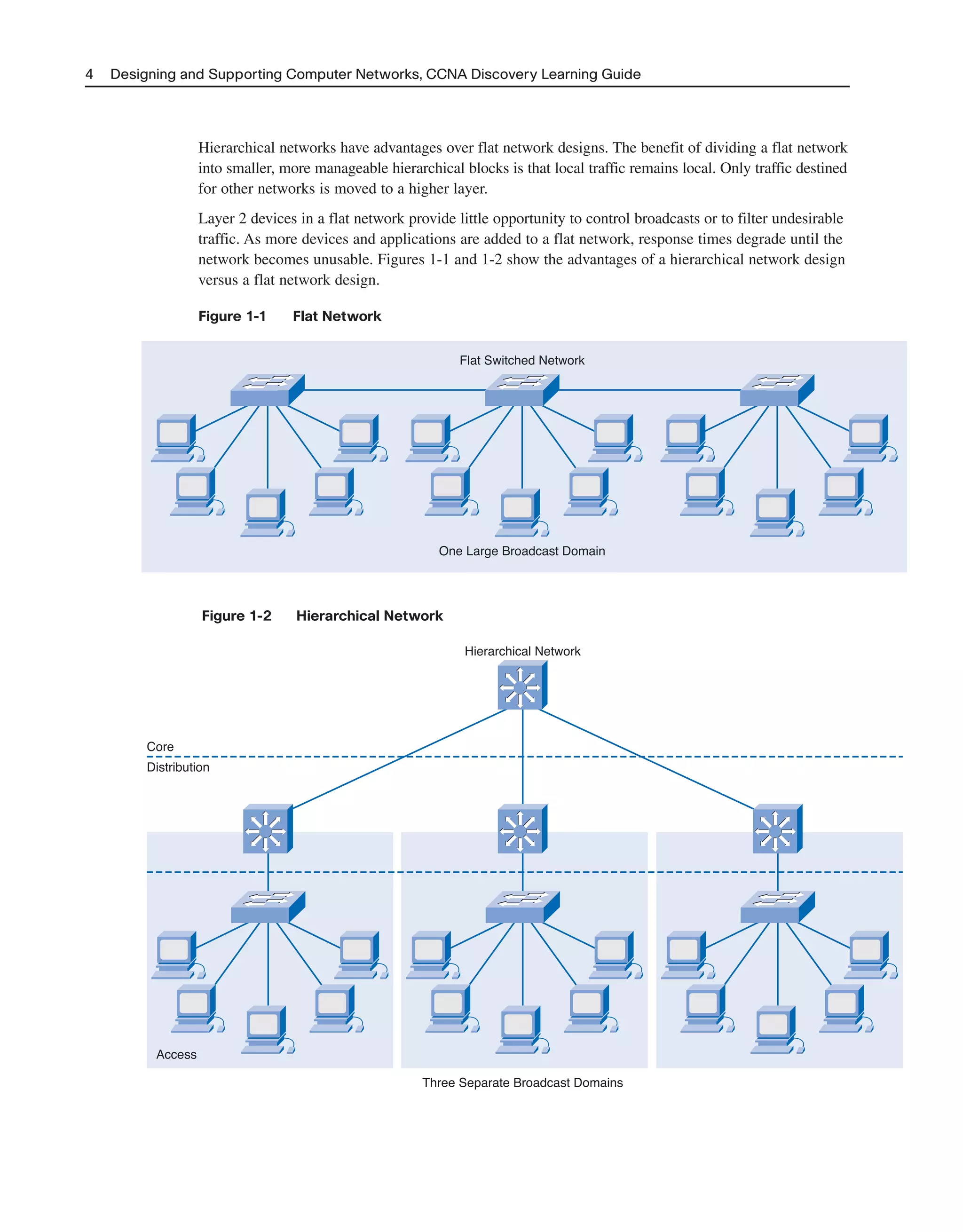 Hierarchical networks have advantages over flat network designs. The benefit of dividing a flat network
into smaller, more manageable hierarchical blocks is that local traffic remains local. Only traffic destined
for other networks is moved to a higher layer.
Layer 2 devices in a flat network provide little opportunity to control broadcasts or to filter undesirable
traffic. As more devices and applications are added to a flat network, response times degrade until the
network becomes unusable. Figures 1-1 and 1-2 show the advantages of a hierarchical network design
versus a flat network design.
Figure 1-1 Flat Network
4 Designing and Supporting Computer Networks, CCNA Discovery Learning Guide
Flat Switched Network
One Large Broadcast Domain
Hierarchical Network
Core
Access
Distribution
Three Separate Broadcast Domains
Figure 1-2 Hierarchical Network
2125_ch01.qxd 4/3/08 6:23 PM Page 4
 