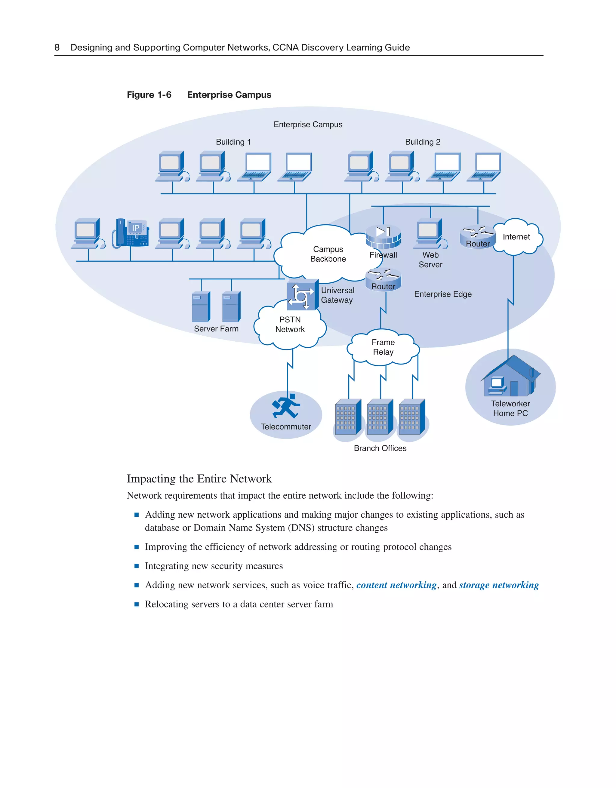 Figure 1-6 Enterprise Campus
8 Designing and Supporting Computer Networks, CCNA Discovery Learning Guide
IP
Teleworker
Home PC
Frame
Relay
PSTN
Network
Campus
Backbone
Internet
Telecommuter
RouterUniversal
Gateway
Server Farm
Building 1 Building 2
Enterprise Edge
Enterprise Campus
Firewall Web
Server
Branch Offices
Router
Impacting the Entire Network
Network requirements that impact the entire network include the following:
■ Adding new network applications and making major changes to existing applications, such as
database or Domain Name System (DNS) structure changes
■ Improving the efficiency of network addressing or routing protocol changes
■ Integrating new security measures
■ Adding new network services, such as voice traffic, content networking, and storage networking
■ Relocating servers to a data center server farm
2125_ch01.qxd 4/3/08 6:23 PM Page 8
 