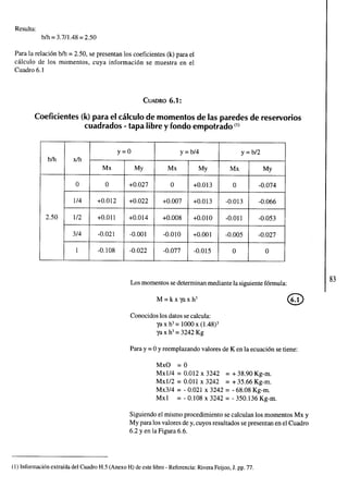 Resulta: 
blh = 3.711.48 = 2.50 
Para la relacion blh = 2.50, se presentan los coeficientes (k) para el 
calculo de los momentos, cuya informacion se muestra en el 
Cuadro 6.1 
Coeficientes (k) para el calculo de momentos de las paredes de reservorios 
cuadrados - tapa libre y fondo empotrado (') 
Los momentos se determinan mediante la siguiente formula: 
Conocidos los datos se calcula: 
yaxh3= lOOO~(1.48)~ 
ya x h3 = 3242 Kg 
Para y = O y reemplazando valores de K en la ecuacion se tiene: 
MxO = O 
Mx114 = 0.012 x 3242 = + 38.90 Kg-m. 
Mx112 = 0.011 x 3242 = + 35.66 Kg-m. 
Mx314 = - 0.021 x 3242 = - 68.08 Kg-m. 
Mxl = - 0.108 x 3242 = - 350.136 Kg-m. 
Siguiendo el mismo procedimiento se calculan los momentos Mx y 
My para los valores de y, cuyos resultados se presentan en el Cuadro 
6.2 y en la Figura 6.6. 
(1) Informacion extraida del Cuadro H.5 (Anexo H) de este libro - Referencia: Rivera Feijoo, J. pp. 77. 
 
