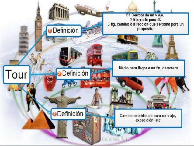 Cuantos Tipos De Recorridos Turisticos Existen