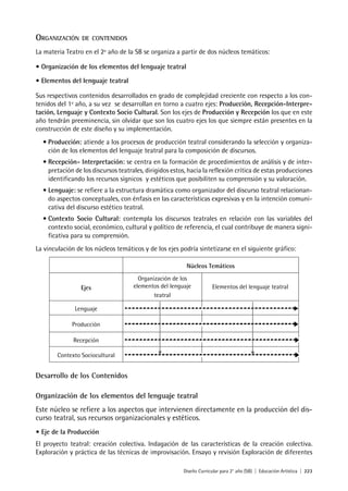 Diseño Curricular para 2° año (SB) | Educación Artística | 223
ORGANIZACIÓN DE CONTENIDOS
La materia Teatro en el 2º año de la SB se organiza a partir de dos núcleos temáticos:
• Organización de los elementos del lenguaje teatral
• Elementos del lenguaje teatral
Sus respectivos contenidos desarrollados en grado de complejidad creciente con respecto a los con-
tenidos del 1º año, a su vez se desarrollan en torno a cuatro ejes: Producción, Recepción-Interpre-
tación, Lenguaje y Contexto Socio Cultural. Son los ejes de Producción y Recepción los que en este
año tendrán preeminencia, sin olvidar que son los cuatro ejes los que siempre están presentes en la
construcción de este diseño y su implementación.
• Producción: atiende a los procesos de producción teatral considerando la selección y organiza-
ción de los elementos del lenguaje teatral para la composición de discursos.
• Recepción- Interpretación: se centra en la formación de procedimientos de análisis y de inter-
pretación de los discursos teatrales, dirigidos estos, hacia la reflexión crítica de estas producciones
identificando los recursos sígnicos y estéticos que posibiliten su comprensión y su valoración.
• Lenguaje: se refiere a la estructura dramática como organizador del discurso teatral relacionan-
do aspectos conceptuales, con énfasis en las características expresivas y en la intención comuni-
cativa del discurso estético teatral.
• Contexto Socio Cultural: contempla los discursos teatrales en relación con las variables del
contexto social, económico, cultural y político de referencia, el cual contribuye de manera signi-
ficativa para su comprensión.
La vinculación de los núcleos temáticos y de los ejes podría sintetizarse en el siguiente gráfico:
Núcleos Temáticos
Ejes
Organización de los
elementos del lenguaje
teatral
Elementos del lenguaje teatral
Lenguaje
Producción
Recepción
Contexto Sociocultural
Desarrollo de los Contenidos
Organización de los elementos del lenguaje teatral
Este núcleo se refiere a los aspectos que intervienen directamente en la producción del dis-
curso teatral, sus recursos organizacionales y estéticos.
• Eje de la Producción
El proyecto teatral: creación colectiva. Indagación de las características de la creación colectiva.
Exploración y práctica de las técnicas de improvisación. Ensayo y revisión Exploración de diferentes
 