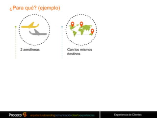 ¿Para qué? (ejemplo)




    2 aerolíneas       Con los mismos
                       destinos




                                        Experiencia de Clientes
 