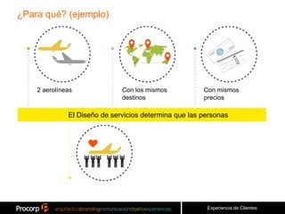 ¿Para qué? (ejemplo)




    2 aerolíneas              Con los mismos           Con mismos
                              destinos                 precios

              El Diseño de servicios determina que las personas




                                                        Experiencia de Clientes
 