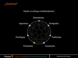 ¿Quiénes?

                Desde un enfoque multidisciplinario.


                              Diseñadores

            Ingenieros                          Etnógrafos




       Psicólogos                                  Publicistas



                Periodistas                 Arquitectos




                                                          Experiencia de Clientes
 
