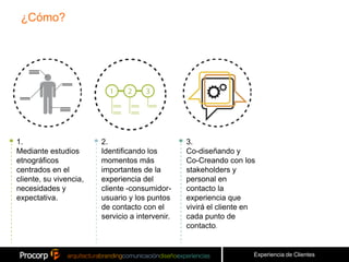 ¿Cómo?




1.                      2.                       3.
Mediante estudios       Identificando los        Co-diseñando y
etnográficos            momentos más             Co-Creando con los
centrados en el         importantes de la        stakeholders y
cliente, su vivencia,   experiencia del          personal en
necesidades y           cliente -consumidor-     contacto la
expectativa.            usuario y los puntos     experiencia que
                        de contacto con el       vivirá el cliente en
                        servicio a intervenir.   cada punto de
                                                 contacto.


                                                                    Experiencia de Clientes
 
