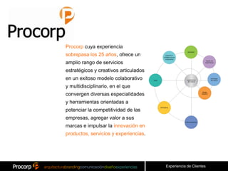 Procorp cuya experiencia
sobrepasa los 25 años, ofrece un
amplio rango de servicios
estratégicos y creativos articulados
en un exitoso modelo colaborativo
y multidisciplinario, en el que
convergen diversas especialidades
y herramientas orientadas a
potenciar la competitividad de las
empresas, agregar valor a sus
marcas e impulsar la innovación en
productos, servicios y experiencias.




                                       Experiencia de Clientes
 
