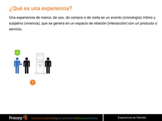 ¿Qué es una experiencia?
Una experiencia de marca, de uso, de compra o de visita es un evento (cronología) íntimo y
subjetivo (vivencia), que se genera en un espacio de relación (interacción) con un producto o
servicio.




                                                                    Experiencia de Clientes
 