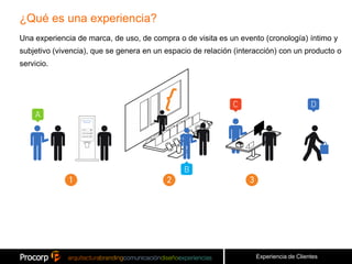 ¿Qué es una experiencia?
Una experiencia de marca, de uso, de compra o de visita es un evento (cronología) íntimo y
subjetivo (vivencia), que se genera en un espacio de relación (interacción) con un producto o
servicio.




                                                                    Experiencia de Clientes
 