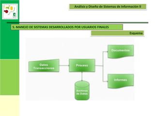 Análisis y Diseño de Sistemas de Información II




5. MANEJO DE SISTEMAS DESARROLLADOS POR USUARIOS FINALES
                                                                          Esquema
 