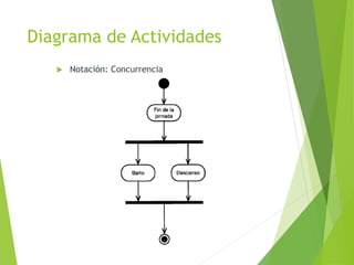 Diagrama de Actividades
 Notación: Concurrencia
 