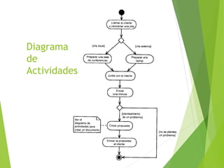 Diagrama
de
Actividades
 