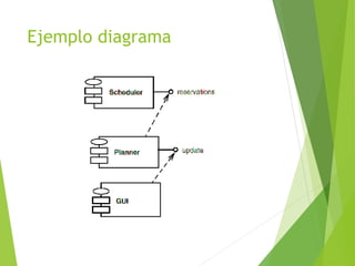 Ejemplo diagrama
 