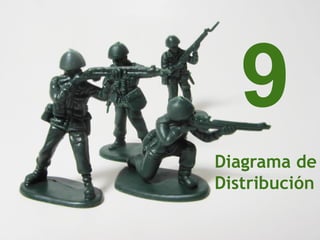 Diagrama de
Distribución
9
 