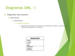 Diagramas UML - I
 Diagramas más comunes:
 Estructural:
 Vista Estática
 Diagrama de Clases:
 Representación Grafica de elementos que conformaran el diseño, junto con sus
relaciones, dependencias e interfaces.
Automóvil
marca
modelo
serie
color
encender()
apagar()
acelerar()
 