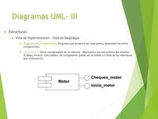 Diagramas UML- III
 Estructural:
 Vista de Implementación – Vista de Despliegue
 Diagrama de Componentes: Diagrama que presenta las relaciones y dependencias entre
componentes.
 Componente: Parte reemplazable de un sistema . Representa una parte física del sistema
(Código, binario, ejecutable). Un componente puede ser accedido a través de las interfaces
que implementa.
Motor
Chequeo_motor
inicio_motor
 