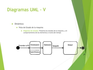 Diagramas UML - V
 Dinámico:
 Vista de Estado de la maquina
 Diagrama de estados: Presenta los estados de la maquina, y el
comportamiento de los elementos a través del tiempo
 