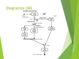 Diagramas UML
 