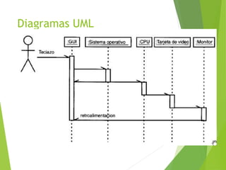 Diagramas UML
 