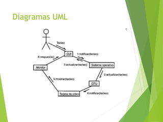 Diagramas UML
 
