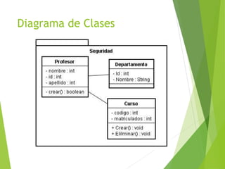 Diagrama de Clases
 