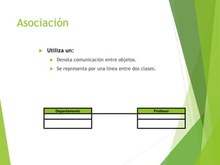 Asociación
 Utiliza un:
 Denota comunicación entre objetos.
 Se representa por una línea entre dos clases.
Departamento Profesor
 