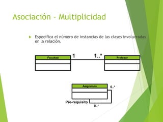 Asociación - Multiplicidad
 Especifica el número de instancias de las clases involucradas
en la relación.
Facultad Profesor1 1..*
Asignatura
Pre-requisito
0..*
0..*
 