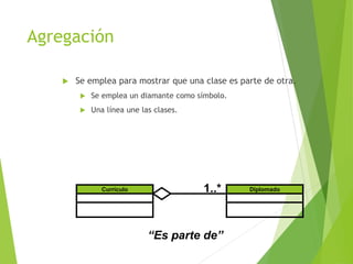 Agregación
 Se emplea para mostrar que una clase es parte de otra.
 Se emplea un diamante como símbolo.
 Una línea une las clases.
Currículo Diplomado1..*
“Es parte de”
 