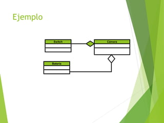 Ejemplo
CámaraSwitch
Bateria
 