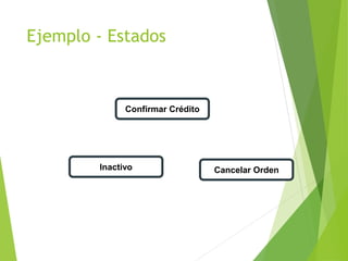 Ejemplo - Estados
Confirmar Crédito
Inactivo Cancelar Orden
 