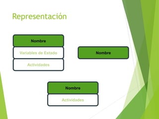 Representación
Nombre
Variables de Estado
Actividades
Nombre
Actividades
Nombre
 