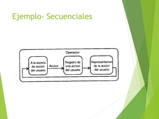Ejemplo- Secuenciales
 