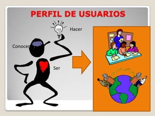 PERFIL DE USUARIOS
                    Hacer


Conocer



              Ser
 