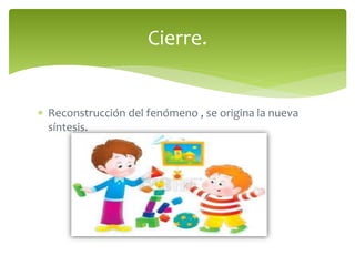 Cierre. 
 Reconstrucción del fenómeno , se origina la nueva 
síntesis. 
 