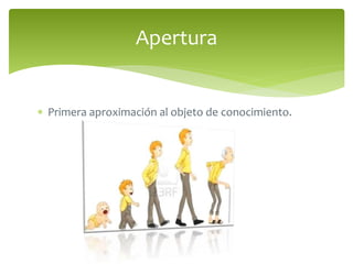 Apertura 
 Primera aproximación al objeto de conocimiento. 
 
