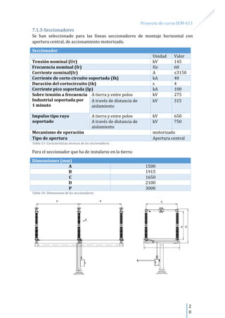 Proyecto de curso IEM-611
2
0
7.1.3-Seccionadores
Se han seleccionado para las líneas seccionadores de montaje horizontal con
apertura central, de accionamiento motorizado.
Seccionador
Unidad Valor
Tensión nominal (Ur) kV 145
Frecuencia nominal (fr) Hz 60
Corriente nominal(Ir) A ≤3150
Corriente de corto circuito soportada (Ik) kA 40
Duración del cortocircuito (tk) s 4
Corriente pico soportada (Ip) kA 100
Sobre tensión a frecuencia
Industrial soportada por
1 minuto
A tierra y entre polos kV 275
A través de distancia de
aislamiento
kV 315
Impulso tipo rayo
soportado
A tierra y entre polos kV 650
A través de distancia de
aislamiento
kV 750
Mecanismo de operación motorizado
Tipo de apertura Apertura central
Tabla 13- Características técnicas de los seccionadores
Para el seccionador que ha de instalarse en la tierra:
Dimensiones (mm)
A 1500
B 1915
C 1650
D 2100
P 3000
Tabla 14- Dimensiones de los seccionadores
 