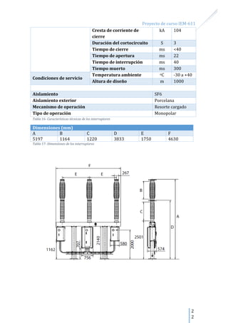 Proyecto de curso IEM-611
2
2
Cresta de corriente de
cierre
kA 104
Duración del cortocircuito S 3
Tiempo de cierre ms <40
Tiempo de apertura ms 22
Tiempo de interrupción ms 40
Tiempo muerto ms 300
Condiciones de servicio
Temperatura ambiente oC -30 a +40
Altura de diseño m 1000
Aislamiento SF6
Aislamiento exterior Porcelana
Mecanismo de operación Resorte cargado
Tipo de operación Monopolar
Tabla 16- Características técnicas de los interruptores
Dimensiones (mm)
A B C D E F
5197 1164 1220 3833 1750 4630
Tabla 17- Dimensiones de los interruptores
 