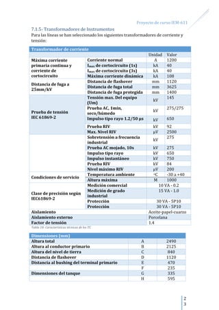 Proyecto de curso IEM-611
2
3
7.1.5- Transformadores de Instrumentos
Para las líneas se han seleccionado los siguientes transformadores de corriente y
tensión:
Transformador de corriente
Unidad Valor
Máxima corriente
primaria continua y
corriente de
cortocircuito
Corriente normal A 1200
Imax de cortocircuito (1s) kA 40
Imax de cortocircuito (3s) kA 40
Máxima corriente dinámica kA 108
Distancia de fuga a
25mm/kV
Distancia de flashover mm 1120
Distancia de fuga total mm 3625
Distancia de fuga protegida mm 1400
Prueba de tensión
IEC 61869-2
Tensión max. Del equipo
(Um)
kV
145
Prueba AC, 1min,
seco/húmedo
kV
275/275
Impulso tipo rayo 1.2/50 µs kV 650
Prueba RIV kV 92
Max. Nivel RIV µV 2500
Sobretensión a frecuencia
industrial
kV
275
Prueba AC mojado, 10s kV 275
Impulso tipo rayo kV 650
Impulso instantáneo kV 750
Prueba RIV kV 84
Nivel máximo RIV µV 200
Condiciones de servicio
Temperatura ambiente oC -30 a +40
Altura máxima M 1000
Clase de precisión según
IEC61869-2
Medición comercial 10 VA - 0.2
Medición de grado
industrial
15 VA - 1.0
Protección 30 VA - 5P10
Protección 30 VA - 5P10
Aislamiento Aceite-papel-cuarzo
Aislamiento externo Porcelana
Factor de tensión 1.4
Tabla 18- Características técnicas de los TC
Dimensiones (mm)
Altura total A 2490
Altura al conductor primario B 2125
Altura del nivel de tierra C 840
Distancia de flashover D 1120
Distancia al bushing del terminal primario E 470
F 235
Dimensiones del tanque G 335
H 595
 