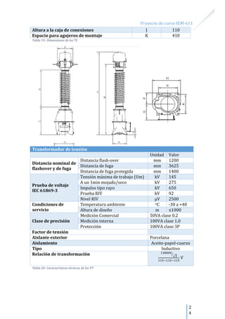 Proyecto de curso IEM-611
2
4
Altura a la caja de conexiones J 110
Espacio para agujeros de montaje K 410
Tabla 19- Dimensiones de los TC
Transformador de tensión
Unidad Valor
Distancia nominal de
flashover y de fuga
Distancia flash-over mm 1200
Distancia de fuga mm 3625
Distancia de fuga protegida mm 1400
Prueba de voltaje
IEC 61869-3
Tensión máxima de trabajo (Um) kV 145
A un 1min mojado/seco kV 275
Impulso tipo rayo kV 650
Prueba RIV kV 92
Nivel RIV µV 2500
Condiciones de
servicio
Temperatura ambiente oC -30 a +40
Altura de diseño m ≤1000
Clase de precisión
Medición Comercial 50VA clase 0.2
Medición interna 100VA clase 1.0
Protección 100VA clase 3P
Factor de tensión
Aislante exterior Porcelana
Aislamiento Aceite-papel-cuarzo
Tipo Inductivo
Relación de transformación √
⁄
V
Tabla 20- Características técnicas de los PT
 